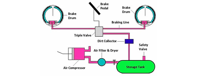 safety valve lorry diagram